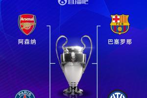 你想到了吗？赛季初欧冠赔率：曼城、皇马前二，枪手第3，巴萨第5